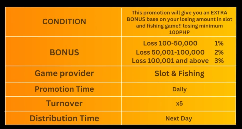 Daily Loss Rebate